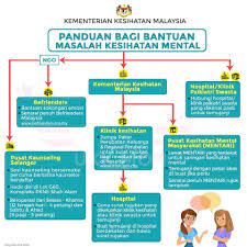 Ia adalah suatu niat dan usaha yang murni yang diredhai allah. The 9 Befrienders Centres In Malaysia Befrienders Muar Facebook