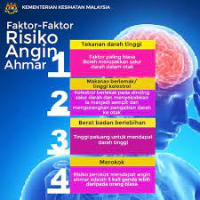 See contact information and details about minor stroke angin ahmar. Strok Atau Serangan Angin Kementerian Kesihatan Malaysia Facebook