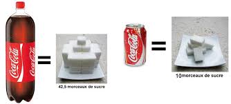 A Combien De Morceaux De Sucre Correspondent Ces Boissons Combien Morceaux De Sucre Coca