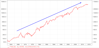 Sell Shares In May And Go Away