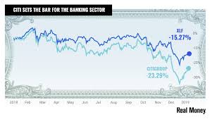Chart Of The Day Citis Stabilization Comments Buoy Banking