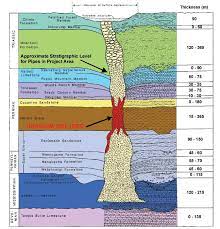 Uranium is 40 times more abundant in earth's crust than silver. Uranium Where Is It