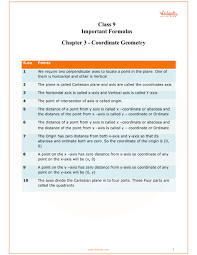 Cbse Class 9 Maths Chapter 3 Coordinate Geometry Formulas
