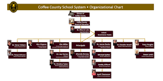 Organizational Chart Administration Coffee County School