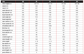 bmc slr03 gets affordable gf02 goes carbon new cx01