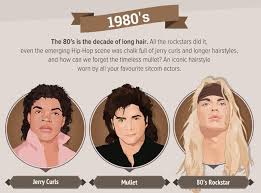 You can arrange them in a style that you want, which is the most prominent uniqueness of the hair scene. How Men S Hairstyles Have Evolved Over The Last 50 Years The Independent The Independent