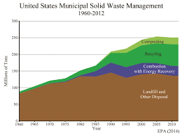 Earth Day 2018 Was About Plastics Pollution But Greens