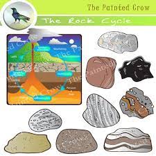 Create A Great Earth Science Geology Resource With This 20 Piece Rock Cycle Clip Art Set Includes A Rock Cycle Diagram A Rock Cycle Sedimentary Metamorphic