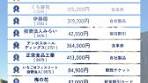 株主優待2025年4月 人気ランキング
