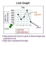 Line Graph Poster Line Graphs Graphing School Jobs