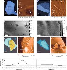 Create a page for a celebrity, band or business. The Hot Pick Up Technique For Batch Assembly Of Van Der Waals Heterostructures Nature Communications