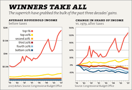 Why Screwing Unions Screws the Entire Middle Class – Mother Jones