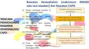 ● perintah am bab f ● pekeliling perkhidmatan sistem saraan baru 9/91 ● surat pekeliling 1/93 ● surat pekeliling 2/93 slideshow. Portal Rasmi Hoshas Rawatan Hemodialisis Capd