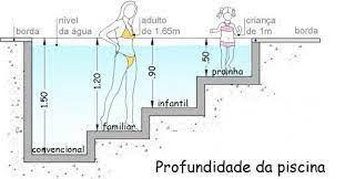 O projeto marília é a versão de dois quartos do projeto aparecida. Planta Baixa Piscina Dwg Pesquisa Google Piscina De Alvenaria Projeto Piscina Piscina