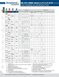 10 Awg Circular Mil Spec Contacts Datasheets Mouser Europe