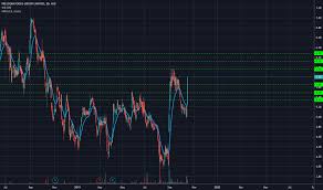 fnp stock price and chart asx fnp tradingview