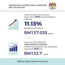 Mohon sekarang sebelum 23 julai 2020! Lembaga Hasil Dalam Negeri Malaysia Facebook