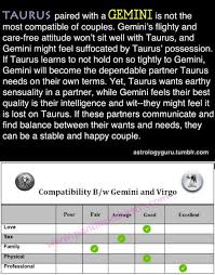 With a love for tradition and common sense, this won't be an eccentric, outrageous partnership, but it will be an enduring for virgo and taurus, compatibility is about the long haul. Gemini Virgo Compatibility