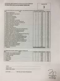 Di mana ada kemahuan, di situ ada jalan/pasti ada penyelesaian bagi mereka senarai peribahasa (perumpamaan dan pepatah) yang terdapat di dalam buku teks tingkatan 1 hingga 3. Senarai Buku Teks Tingkatan 3 2019 Senarai Buku Teks Tingkatan 5 2020 Senarai Novel Komponen Sastera Tingkatan 1 Hingga 5 Dari Tahun 2000 Hingga 2019 Jessicaegg