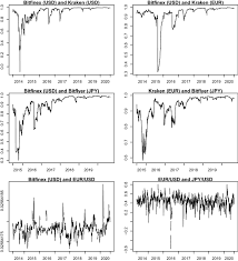 This is, however, per exchange and not from day one of bitcoin's inception. The Volatility Of Bitcoin And Its Role As A Medium Of Exchange And A Store Of Value Springerlink