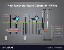 Heat Recovery Steam Generator Process Chart Info