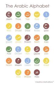 Weather worksheets and online activities. Free Urdu Printables Worksheets Learning Urdu For Kids Home Facebook