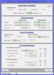 Liqueur Hydrometer Temperature Correction Calculator