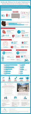 Senior Health Aging Gracefully With Quality Care Infographic Senior Health Care Senior Health Health Care Services