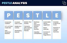 Political, economic, social and technological. Pestle Analysis How To Use The 1 Macro Analysis Framework