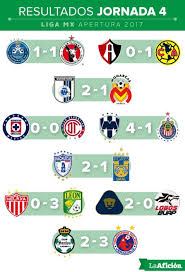 Resultados Y Tabla General De La Liga Mx Jornada 4 Liguilla Mx Tabla Liga Mx Ligar