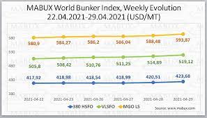 This malaysian ringgit and united states dollar convertor is up to date with exchange rates from april 25, 2021. 17 Usd To Rm Idee Di Trading Settimana 17 Dicembre 2018 Analisi How Much Is Rm17 Malaysian Ringgit To Us Dollar Dans Huk