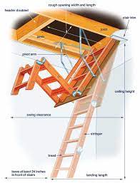 Pull Down Attic Stairs How To Measure And Fix This Old House