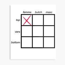 Gay Alignment Chart Top Bottom Femme Masc Check Lgbt Sex Meme Tshirt Metal Print