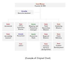 Org Chart Archives Dr Ivan Misner