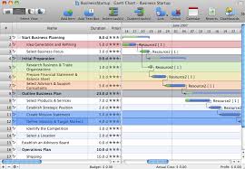 gantt chart software project management software working