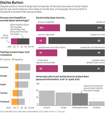 wsj nbc news polls articles and charts wsj com