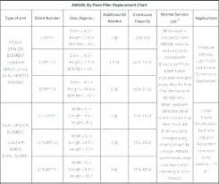 Oil Cross References Cross Reference Oil Filters S Oil