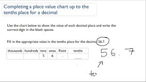 Completing A Place Value Chart Up To The Tenths Place For A Decimal