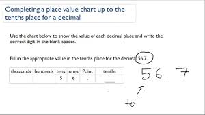 completing a place value chart up to the tenths place for a decimal