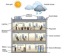 Small Commercial Building Re-Tuning: A Primer