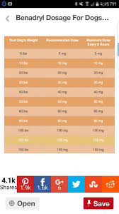 Benadryl Dosage For Dogs Benadryl Dosage Dog Weight Benadryl