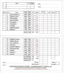 Liverpool vs real madrid preview. Valley Links Royal Portrush Golf Club