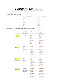 Check spelling or type a new query. Conjugaison Verbes