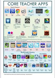 Dr Dianna M Mattern On Twitter Apps For Teachers Teaching Student Apps