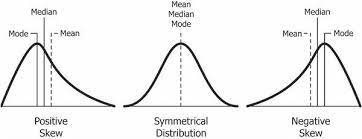 Skew And Kurtosis 2 Important Statistics Terms You Need To Know In Data Science Data Science Statistics Data