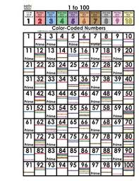 Number Chart 1 200 Math This Number Chart Is A Great Way To
