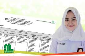 Peserta didik mampu memahami konsep tentang sistem persamaan linear dan kuadrat dua variabel 4. Kisi Kisi Ujian Nasional Sma Ma 2017 2018 Ayo Madrasah