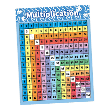 Multiplication Table Poster for Kids Educational Times Table, Math Chart  Math Letter Poster for Playroom Home Nursery Learning Poster