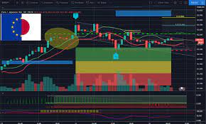 Eurjpy Potential Long 5th Wave Move Trade The Fifth In 2020 Forex Trading Education Investing Strategy Forex Signals
