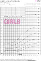 Thorough Bmi Growth Chart For Infants Growth Charts Make It